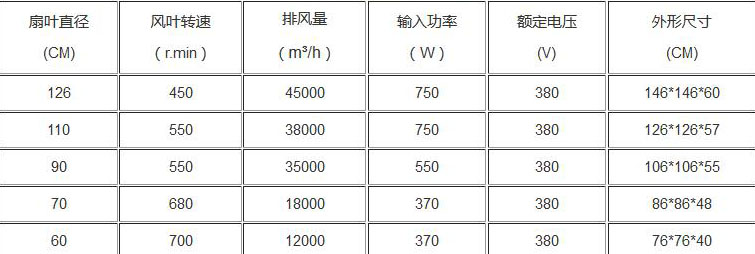 負壓風(fēng)機參數(shù)圖片_玻璃鋼負壓風(fēng)機參數(shù)